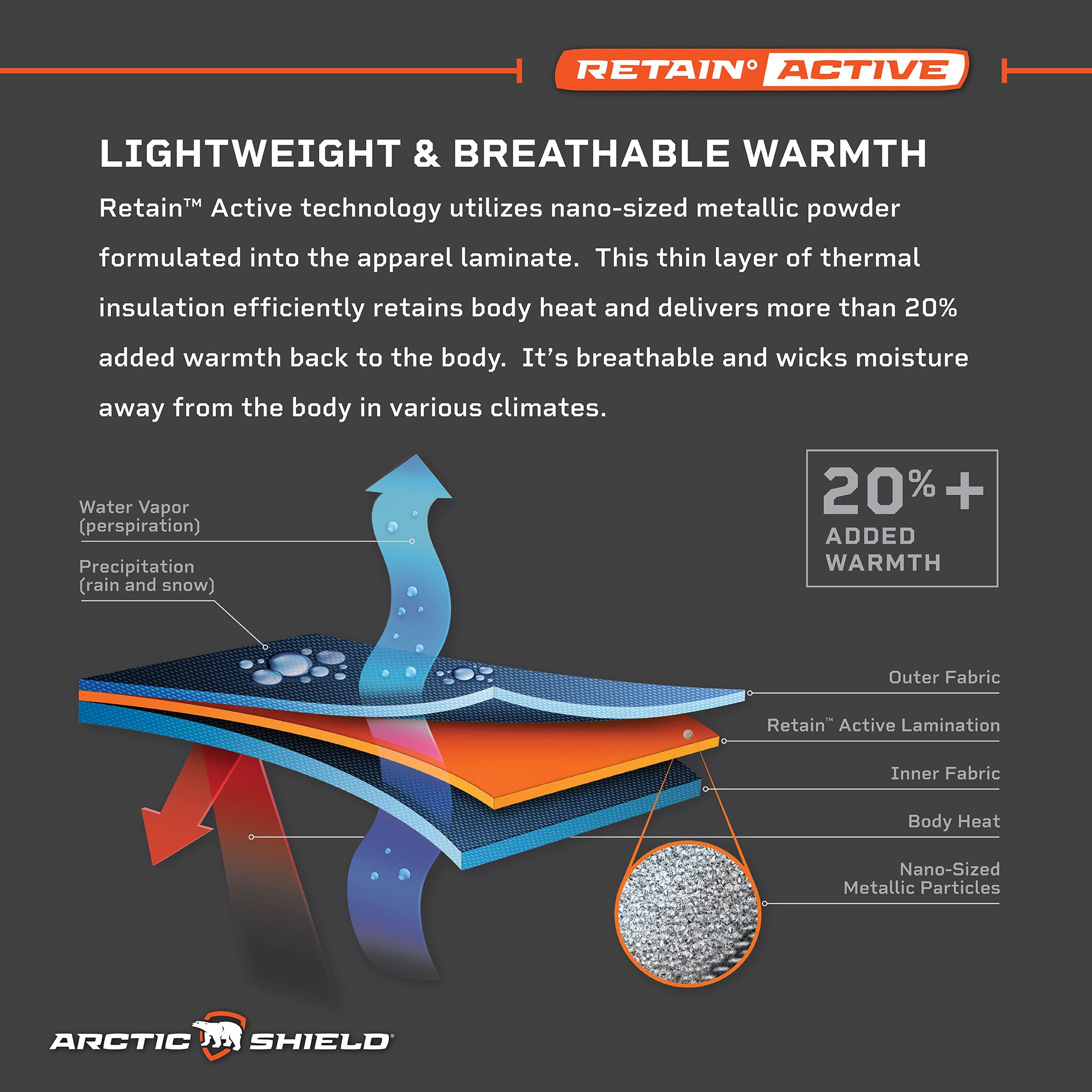 Heat Echo Sherpa Fleece Jacket – ArcticShield