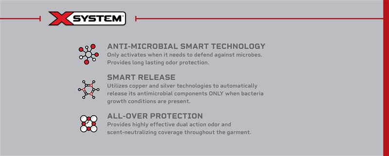 X-System anti-microbial smart technology description on a gray background